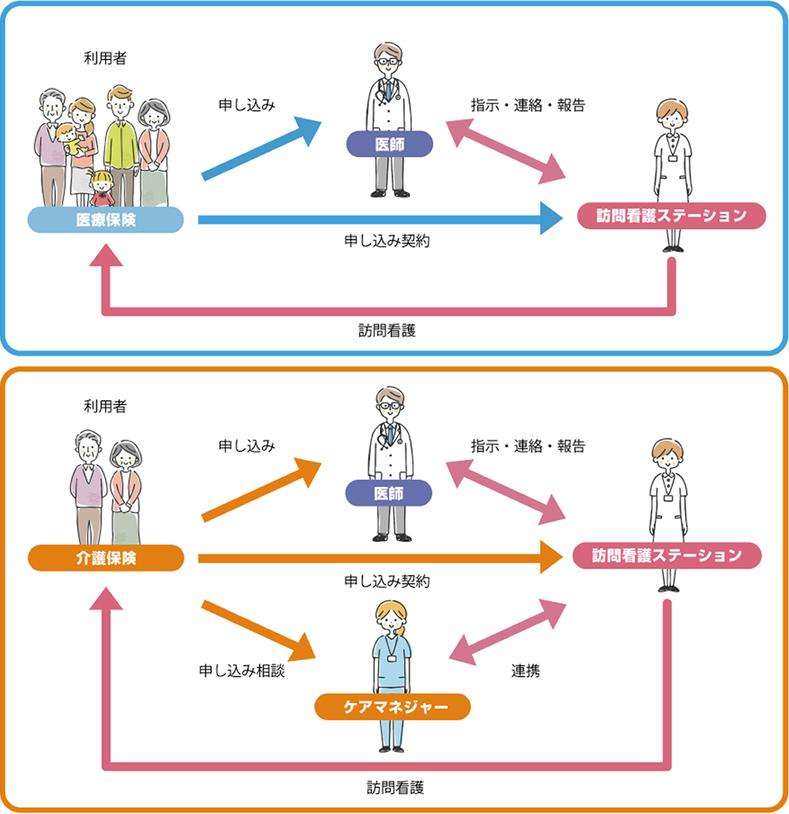 訪問看護ステーション